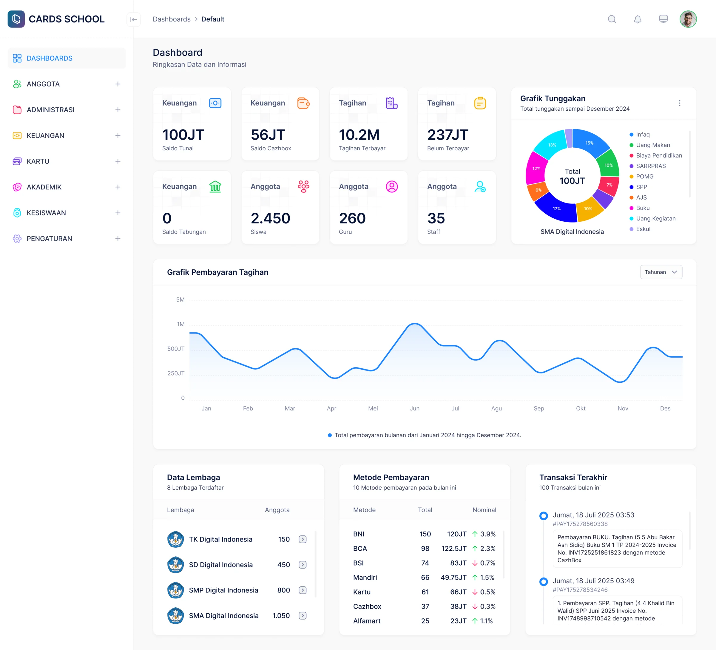 CARDS School web dashboard for education institution admins